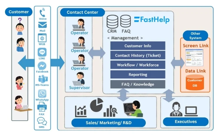 fasthelp
